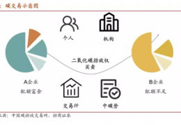 牡丹江值得收藏  碳中和核心術(shù)語、名詞大全