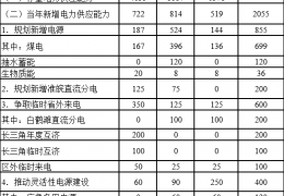 大慶電力供需平衡紅色預(yù)警！安徽電力供應(yīng)保障三年行動(dòng)方案（2022-2024）印發(fā)