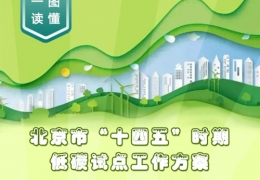 佳木斯北京十四五低碳方案：到2025年培育一批碳績效領(lǐng)先的低碳領(lǐng)跑者企業(yè)和公共機(jī)構(gòu)