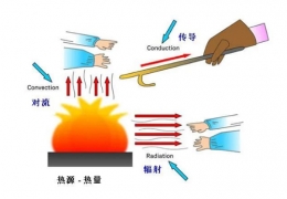 齊齊哈爾低溫輻射電熱地膜采暖特性分析