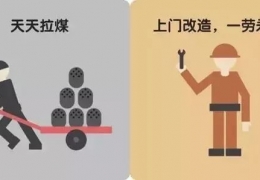 大慶煤改電，到底改了什么？ 十張圖給你答案