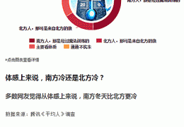 雙鴨山哈爾濱電地暖施工的七大注意事項！